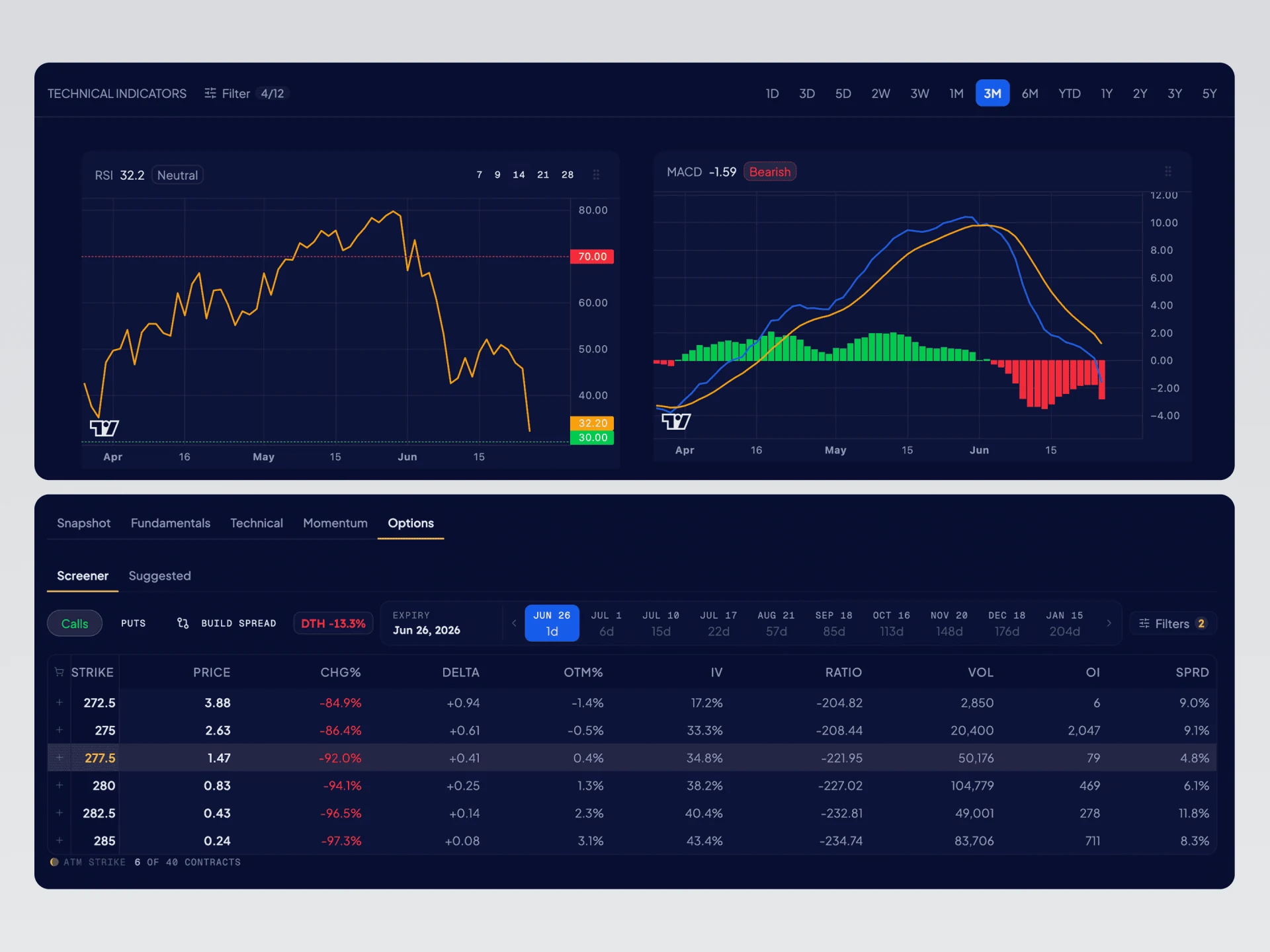 Asset data