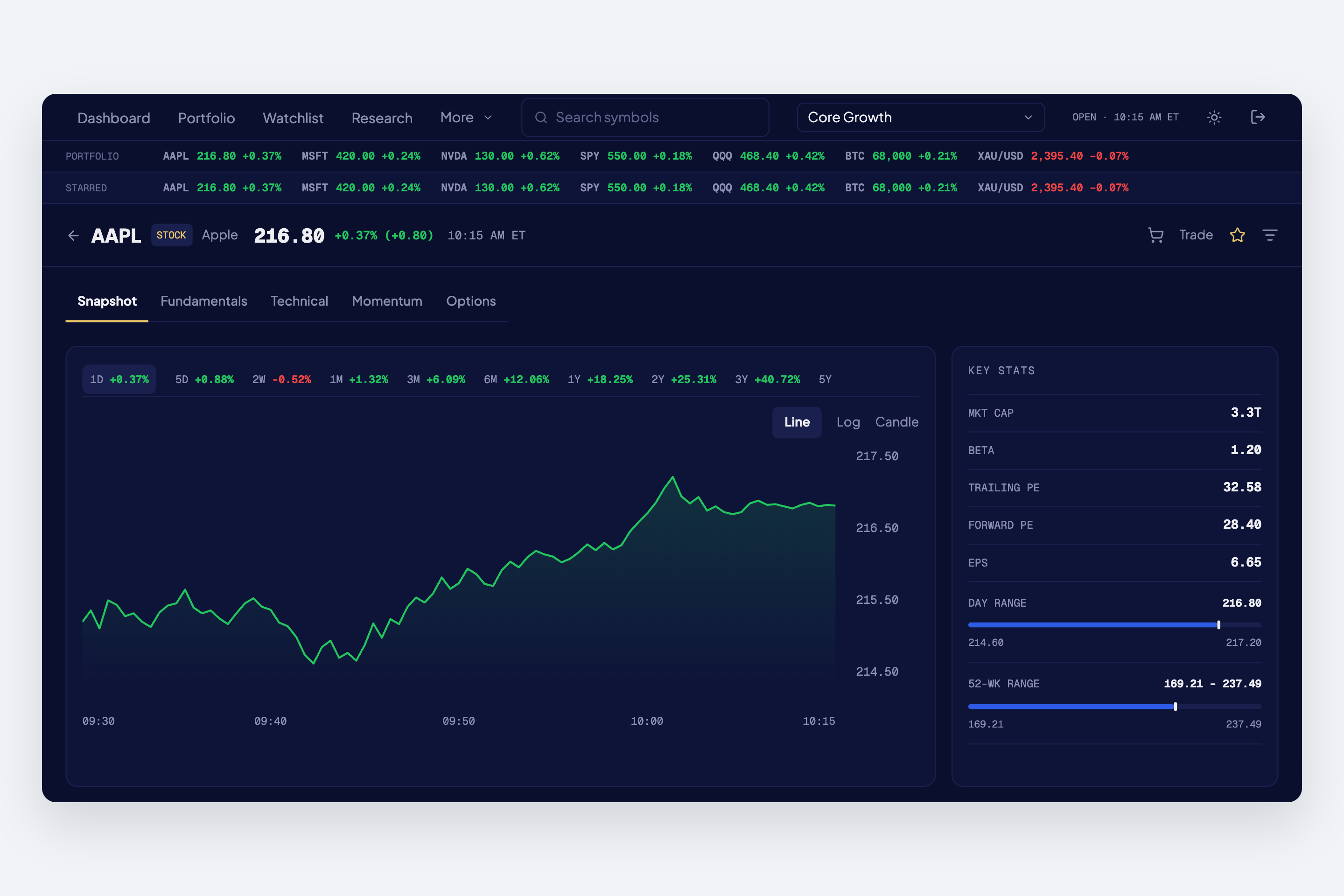 Pulse switches between an AAPL price snapshot, technical readings and an options screener, using illustrative sample data