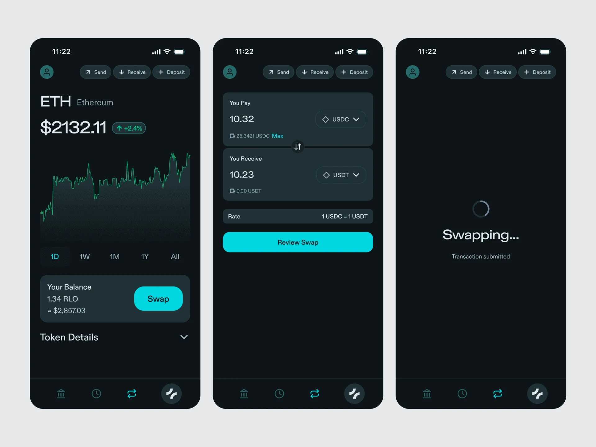 Trading view